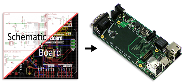 HOW TO START WITH PCB DESIGNING?